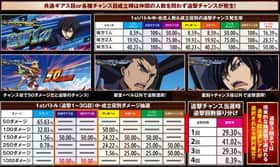 パチスロコードギアス反逆のルルーシュR2の1stバトル中・合流人数と成立役別の追撃チャンス発生率一覧表と1stバトル中・成立役別ダメージ抽選