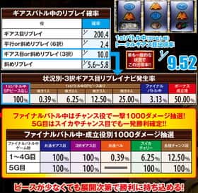 パチスロコードギアス反逆のルルーシュR2のギアスバトル中のリプレイ確率一覧表と状況別・3択ギアス目リプレイナビ発生率表