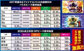 パチスロコードギアス反逆のルルーシュR2 ART準備中&ファイナルバトル内部勝利中バトルピース獲得抽選 状況&成立役別・SPピース獲得抽選