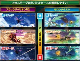 パチスロコードギアス反逆のルルーシュR2のブラックリベリオンR2とゼロレクイエムのステージによるピース獲得期待度一覧表