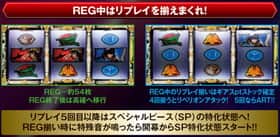パチスロコードギアス反逆のルルーシュR2のREG中リプレイでの特化状態へのフロー