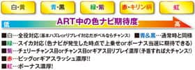 パチスロコードギアス反逆のルルーシュR2のART中の色ナビ期待度一覧表
