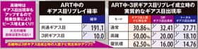 パチスロコードギアス反逆のルルーシュR2のART中のギアス目リプレイ確率、ART中・3択ギアス目リプレイ成立時の実質的なギアス目出現率の一覧表