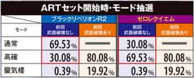 パチスロコードギアス反逆のルルーシュR2のARTセット開始時・モード抽選