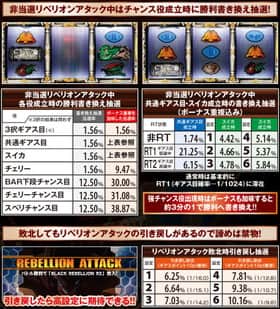 パチスロコードギアス反逆のルルーシュR2の非当選リベリオンアタック中各役成立時の勝利書き換え抽選一覧表と非当選リベリオンアタック中共通ギアス目・スイカ成立時の書き換え抽選一覧表