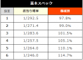 株式会社パオン・ディーピー　スマスロ 秘宝伝　機械割