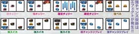 ギルティクラウンのチャンス役の停止型