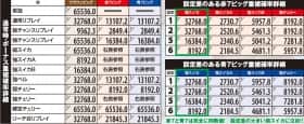 SLOTギルティクラウンの通常時ボーナス重複確率