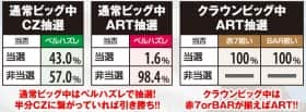 SLOTギルティクラウンのビッグ中の抽選