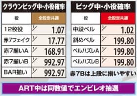 SLOTギルティクラウンのビッグ中の抽選