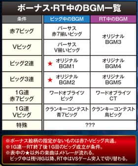バーサスのボーナス・RT中のBGM一覧