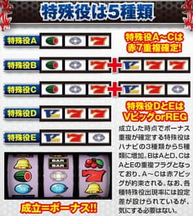 バーサスの通常時・RT中の小役確率の一覧表