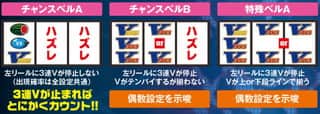 バーサスのビッグ中設定推測の紹介