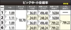バーサスのビッグ中設定推測の紹介