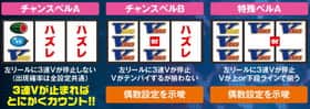 バーサスのビッグ中設定推測の紹介
