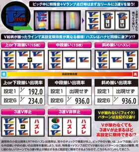 バーサスのビッグ中に特殊音+Vランプ点灯時の紹介