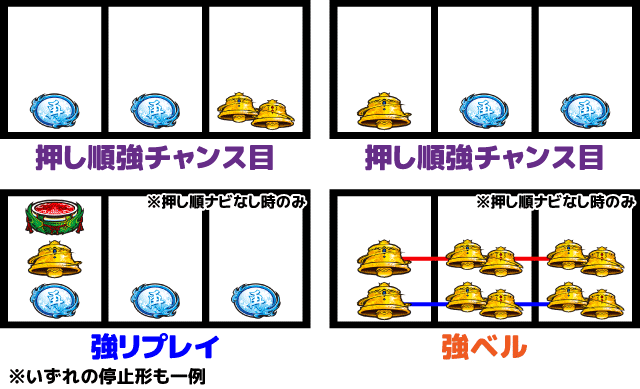 スマスロ新鬼武者3 チャンス役の停止形3