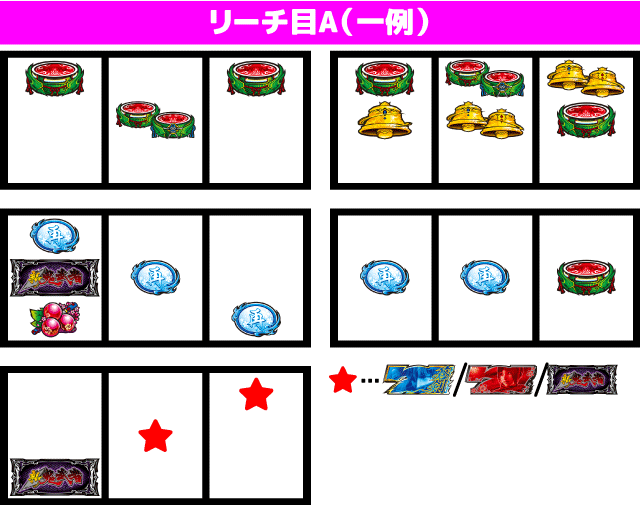 スマスロ新鬼武者3 リーチ目Aの停止形
