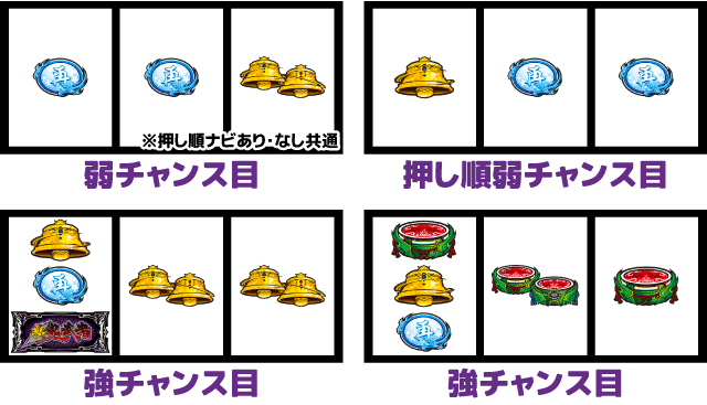 スマスロ新鬼武者3 チャンス役の停止形2