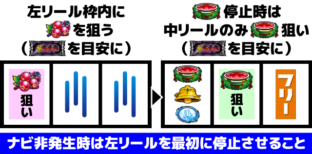 スマスロ新鬼武者3 打ち方