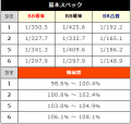 株式会社大都技研　SHAKE BONUS TRIGGER　機械割
