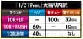 株式会社高尾　e ノーゲーム・ノーライフ 319Ver.　大当たり内訳