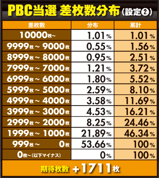 完全保存版】バジリスク絆 | モード テーブル 解析 フリーズ