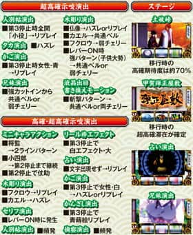 超高確示唆演出
