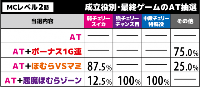 ま ど マギ 3 天井恩恵