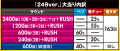 株式会社大都技研　P Re:ゼロから始める異世界生活 season2 249ver.　大当たり内訳