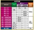豊丸産業　P【超甘LT】華牌RR 1/49&times;99de遊タイム　大当たり内訳