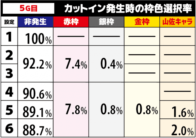 【引き取り価格】ケロット4 　虹河ラキ　ヤマサ6号機 ケロット4 虹河ラキ 送料込み ヤマサ6号機