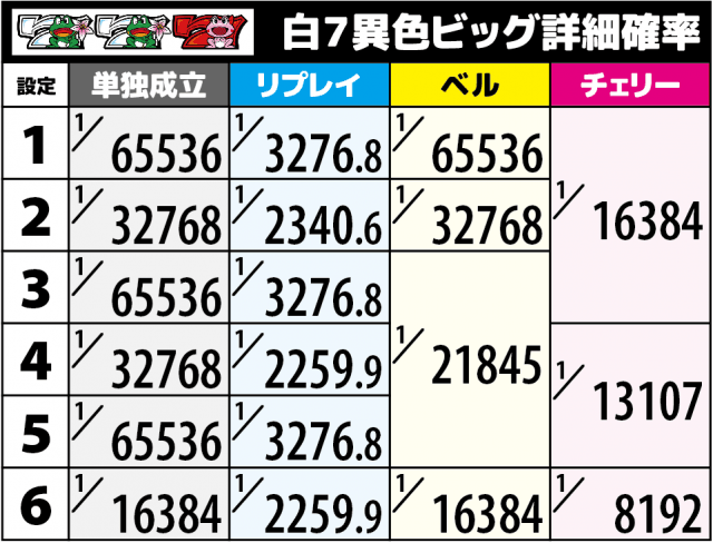 パチスロ ケロット4 スロット機種情報 | 設定判別・設定差・天井
