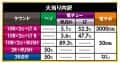 マルホン工業株式会社　～廻るヘソワイド～PホワイトシャカRUSH　大当たり内訳