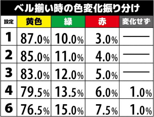 ニューパルサーSP3(ニューパルSP3) スロット機種情報 | 設定判別