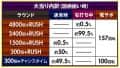 株式会社ビスティ　e 新世紀エヴァンゲリオン ～はじまりの記憶～　大当たり内訳