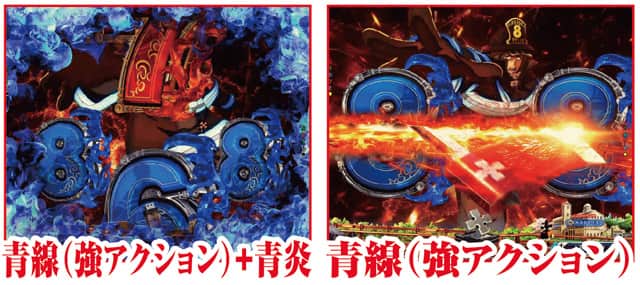 eフィーバー炎炎ノ消防隊2 通常時主要予告演出信頼度