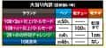 SANKYO　eフィーバー炎炎ノ消防隊2 紅丸ver.　大当たり内訳
