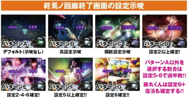 Sリング 恐襲ノ連鎖 スロット機種情報 設定判別 設定差 天井 スペック 打ち方 攻略 解析まとめ Jfj 777パチガブ Sリング 恐襲ノ連鎖 スロット機種情報 設定判別 設定差 天井 スペック 打ち方 攻略 解析まとめ Jfj 777パチガブ