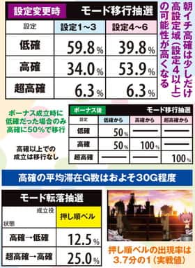 まどマギ2の通常時の小役によるモード移行率