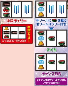 まどマギ2のDDT打法手順