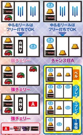 まどマギ2のDDT打法手順