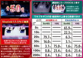 まどマギ2のワルプルギスの夜の上乗せ性能
