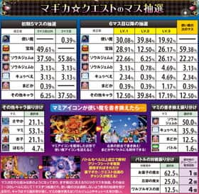 まどマギ2のマギカクエストのマス抽選数値