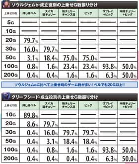 まどマギ2のマギカクエスト中の上乗せゲーム数抽選