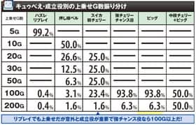まどマギ2のマギカクエスト中の上乗せゲーム数抽選