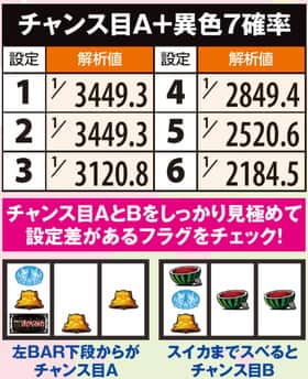 まどマギ2の特定小役ボーナス(チャンス目A+異色7)