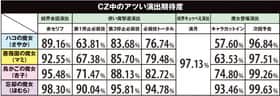 まどマギ2のチャンスゾーン中の演出期待度