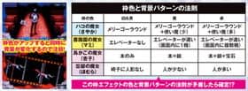 まどマギ2のチャンスゾーン中の演出期待度