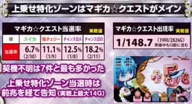まどマギ2のART中の上乗せ当選率